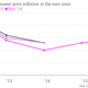Image for article titled If you believe the ECB’s forecasts, the euro zone is in pretty good shape